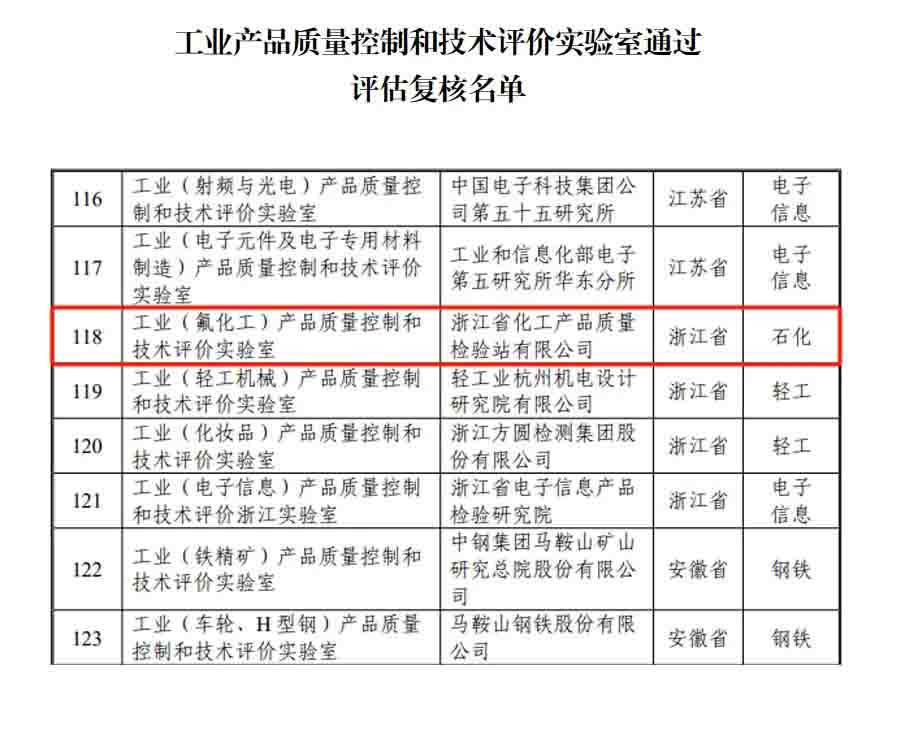 新聞簡訊丨浙化檢測順利通過國家工業(yè)和信息化部實驗室復(fù)核，展現(xiàn)行業(yè)領(lǐng)先實力